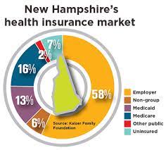 Applies to students attending the durham, manchester, or concord campuses. New Hampshire S Unhealthy Confusion Nh Business Review