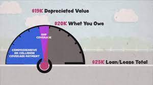 It can cover the difference between what you owe on your car, and what your insurance company pays you you might want to think about buying gap insurance if you're leasing the vehicle, your down payment was less than 10 percent, or your auto loan is 60. What Is Gap Insurance And How Does It Work Allstate