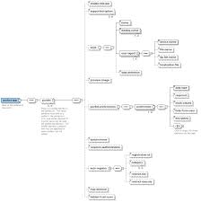 Strat creating your own xml data. How To Visualize An Xml Schema Programatically Stack Overflow