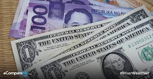 Trade ideas, forecasts and market news are at your disposal as well. Currency Exchange Rate Us Dollar To Philippine Peso Currency Exchange Rates