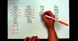 Choosing A Linear Quadratic Or Exponential Model From A Table Of Values Quadratics Algebra Lessons Exponential