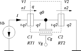 Source and drain electrodes are attached to the island via a tunnel barrier. 2 8 Single Electron Transistor