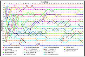 The fixtures were announced on 7 august 2020. File Platzierungen Bundesliga 2020 21 Svg Wikipedia