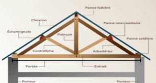 We did not find results for: Toiture Couverture Entreprise De Couverture Toiture