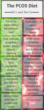 Prediabetes Diabetes And Insulin Resistance In Pcos