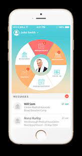 Patient portal our online patient portal allows you to communicate with us easily and securely on your schedule. Primary Care Provider Family Physicians Of Spartanburg