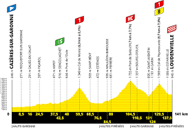 8e Etape Du Tour De France 2020 Wikipedia