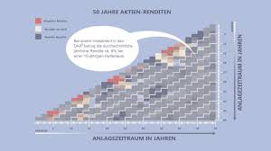Unsummen an geld landen auf sparbüchern, konten und im sparstrumpf zu hause. Tag Der Aktie