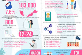 Premier Tips Page 2 Pantai Premier Pathology