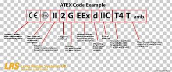 Atex Directive Definition Regulation Technical Standard Png