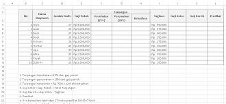 Contoh soal excel menghitung gaji karyawan contoh soal terbaru from docplayer.info contoh slip gaji karyawan swasta resmi format ms excel update 2020 itulah format dan cara membuat slip gaji excel yang dapat dijadikan referensi. Contoh Soal Excel If Skuylahhu