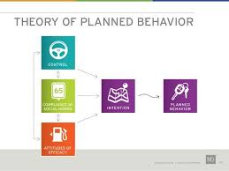 K 2 Keynote Using Models To Ask The Right Questions Doug Stone How To Plan Theories Behavior Plan
