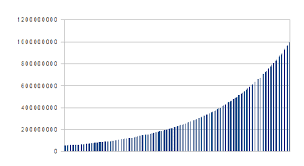 Courbe D Experience Des Niveaux Omega Forum Dofus Le Mmorpg Strategique