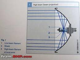 How To Adjust Headlight Beams Page 3 Team Bhp