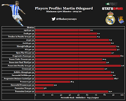 Check spelling or type a new query. Player Analysis Martin Odegaard Breaking The Lines