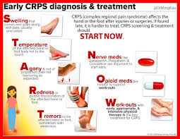 Pin On Crps Rsd