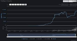 As there is a limited supply of bitcoin, it's value also increases or decreases based on the number of people that buy them. Role Of Stablecoins When Buying Bitcoin Coinmama Blog
