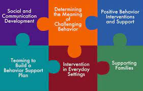 Positive Beginnings Challenging Behaviors Positive Behavior Intervention Positive Behavior