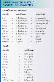 Medication Administration Oral