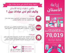 انفوجرافيك عن خطوات زراعة الأسنان لدينا وبعض الاحصائيات مركز بيرل اسنان جلدية ليزر الرياض فرع الازدهار 0112632424 فرع المونسيه 054422 Abc