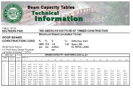 laminated beams rafters timber technologies products