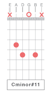 Https Eatsleepguitar Com Guitar Chords Basic Guitar Lessons Learn Guitar Chords