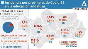 Porque has sido un contacto estrecho con un caso de coronavirus. Coronavirus En Almeria Almeria Es La Provincia Andaluza Con Mayor Porcentaje De Clases En Cuarentena Por Covid 19