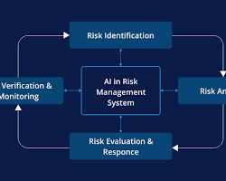 Imagen de Predictive vulnerability analysis report using AI risk assessment