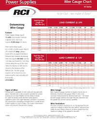 Rci Wire Gauge Reference Chart Zl10wgc R0313