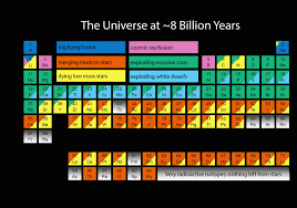 La composición del Universo está cambiando en este mismo momento