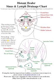 The Distant Healer Sinus And Lymph Drainage Chart Click