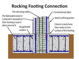 Earthquake Resistance Structure Seminar Presentation