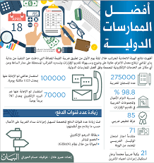 من هم المؤهلين للاستفادة من تمويل المقيمين؟ الغير السعوديين (المقيمين). Ù†Ø¸Ø§Ù… Ø§Ø³ØªØ±Ø¯Ø§Ø¯ Ø¶Ø±ÙŠØ¨Ø© Ù…Ø³Ø§ÙƒÙ† Ø§Ù„Ù…ÙˆØ§Ø·Ù†ÙŠÙ† Ø®Ù„Ø§Ù„ Ø£Ø³Ø¨ÙˆØ¹ÙŠÙ† Ø§Ù„Ø§Ù‚ØªØµØ§Ø¯ÙŠ Ø£Ø³ÙˆØ§Ù‚ Ø§Ù„Ù…Ø§Ù„ Ø§Ù„Ø¨ÙŠØ§Ù†