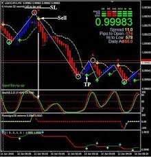 Download Free Forex Jago Trading Strategy Trading Strategies Trading Quotes Forex Trading