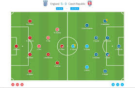 Watch the euro 2020 event: Euro 2020 Qualifier Tactical Analysis England Vs Czech Republic