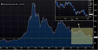 Mike Novogratz Im Calling A Bottom On Crypto Big Rally