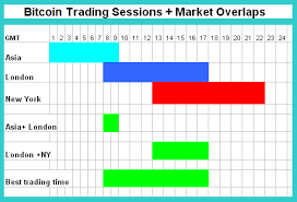 Typically, in south africa that is between 9 am and 5 pm. Characteristics Of The 3 Major Trading Sessions Asia Europe Usa Market Sessions
