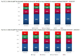 Vorbind despre care sunt cele mai bune browsere pentru pentru android, iphone, sau windows, aș dori să încep cu google chrome. Vanzare Cu AmÄƒnuntul ImbrÄƒcÄƒminte Sport De PerformanÈ›Äƒ Vanzare Marea Britanie Romtelecom Cablu Si Internet Cityadvertising Ro