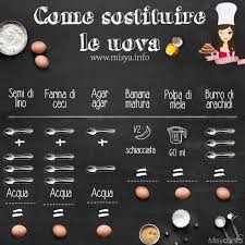 Se proprio non avete in casa nessuno degli ingredienti sopra elencati, è sempre possibile sostituire la fecola di patate interamente con la farina; Come Sostituire Le Uova Nelle Ricette