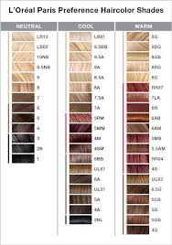 preference color chart in 2019 hair color shades loreal