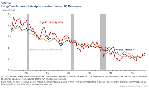 Inverted Yield Curve Nearly Always Signals Tight Monetary