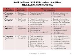 Jabatan kejuruteraan mekanikal dan elektrikal. Trek Kepakaran Dan Bidang Pengkhususan Pembangunan Sistem Trek