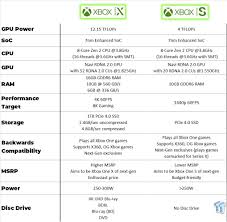 Hard reset the xbox one this will make it so you can now alter the date and time. Microsoft S New Xbox Strategy Could Change Everything By Bruce Ironhardt Superjump