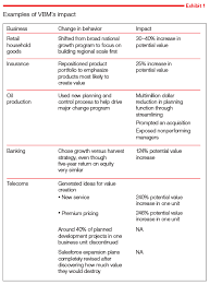 What is corporate finance about? What Is Value Based Management Mckinsey