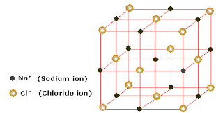 Student exploration ionic bond gizmo answer key. Ionic Bonding Chapter 4 Flashcards Quizlet