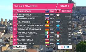Along with the tour de france and the vuelta a españa. Giro De Italia 2018 Asi Vivimos La Etapa 4 Del Giro De Italia Marca Com