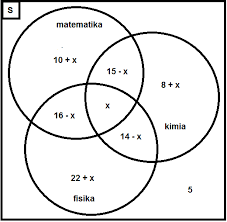 Contoh Soal Dan Pembahasan Tentang Diagram Venn Himpunan