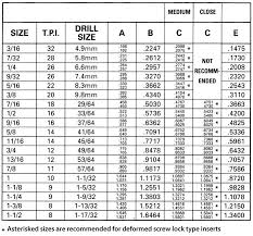 65 Timeless Thread Chart In Metric