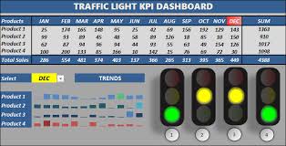 Traffic lights assessment template clipart best. Excel Traffic Light Dashboard Template Excel Dashboard School