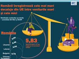 Rujeola se extinde iar, cazurile din 2019 au fost la cel mai mare număr din ultimii 23 de ani. Veniturile Celor Mai BogaÅ£i 10 Dintre Romani Sunt De 6 Ori Mai Mari Decat Ale Celor Mai SÄƒraci 10 Lifenews Ro